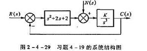 设控制系统如图2-4-29所示,试作闭环系统根轨迹，并分析K值变化对系统在阶跃扰动作用下响应c（t)