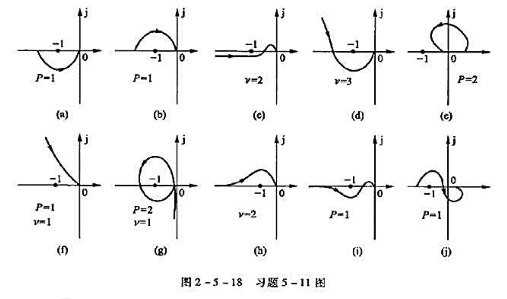 设系统开环频率特性如图2-5-18所示，试判别系统的稳定性。其中P为开环不稳定极点的个数,v为开环积