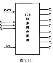 1:8线多路分配器,框图如图5.16所示DATA是数据输入端,So~Sr是选择控制端.Y0~Y,是8