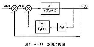 原系统如图2-6-11中实线所示，其中K1=440，T1=0.025 。欲加反馈校正（如图中虚线所示