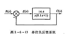 单位负反馈系统如图2-6-13所示,要求采用速度反馈校正,使系统具有阻尼比ζ=1。试求校正装置的参数