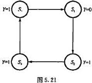 图5.21表示一个时序状态机的状态转换图.该状态机有四个状态,在时钟作用下,状态机在四个状态之图5.