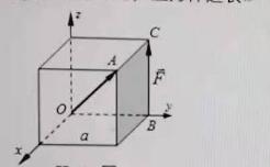 已知力F沿正方体BC边作用，正方体边长= 10cm.F=1000N。结构尺寸如图12所示，则该力对正
