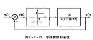 设系统如图2-7-27所示,试求出系统自振的振幅和频率。