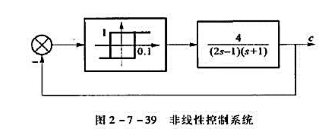 分别用相平面法和描述函数法研究如图2-7-39所示的非线性系统的周期运动，并对两种方法的结果进分别用