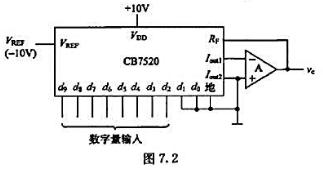 在图7.2所示的D/A转换器中,已知输入为8位二进制数码,接在CB7520的高8位输入端上.VREF