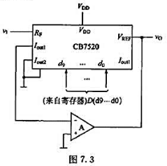 图7.3所示电路是用D/A转换器CB7520和运算放大器构成的增益可编程放大器,它的电压放大倍数A1