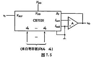 图7.5所示电路是用D/A转换器CB7520和运算放大器构成的增益可编程放大器,它的电压放大倍数At