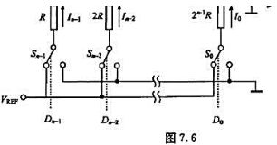n位权电阻型D/A转换器如图7.6所示.（1)试推导输出电压V0与输入数字量的关系式;（2)如n=8