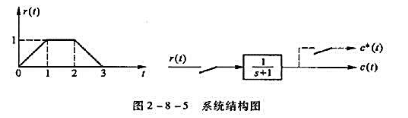 系统结构如图2-8-5所示，采样周期T=0.5s，求c（nT),n=0,1,2,3,4,5 。系统结