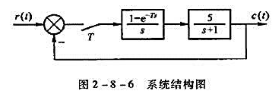 已知系统结构图如图2-8-6所示，求系统输出的z变换表达式C（z)。已知系统结构图如图2-8-6所示