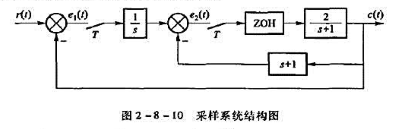 采样系统结构图如图2-8-10所示,图中T为采样周期,T=1s。求出闭环系统脉冲传递函数C（z)/R
