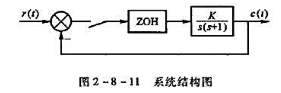 已知系统结构图如图2-8-11所示，输入单位阶跃信号，采样周期为1s，试确定K的范围，使输出序列为振