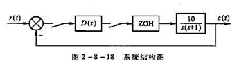 系统结构如图2-8-18所示,采样周期为1s,试设计控制器的脉冲传递函数D（z),使该系统在单位斜坡