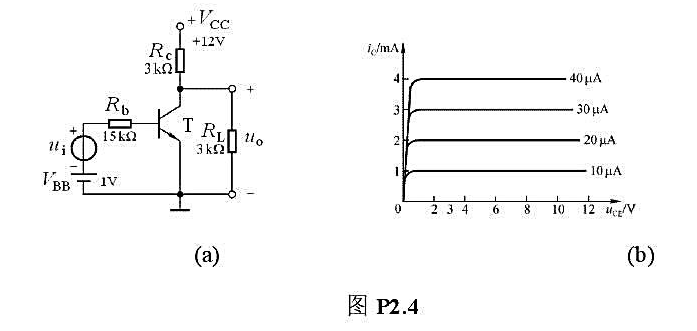 电路如图P2.4（a)所示,图（b)是晶体管的输出特性,静态时UBEQ=0.7V.利用图解法分别求出