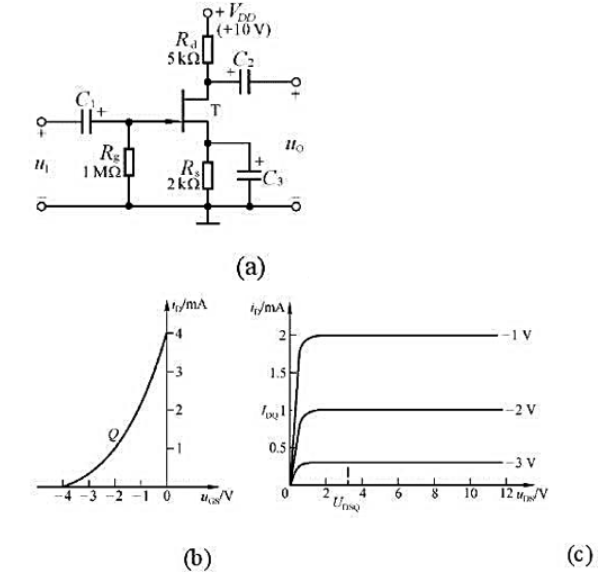 已知图P2.21（a)所示电路中场效应管的转移特性和输出特性分别如图（b)、（c)所示.（1)利用图