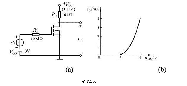 已知图P2.16（a)所示电路中场效应管的转移特性如图（b)所示.求解电路的Q点和Au.已知图P2.