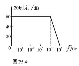已知某电路的幅频特性如图P5.4所示,试问:（1)该电路的耦合方式;（2)该电路由几级放大电路组成;