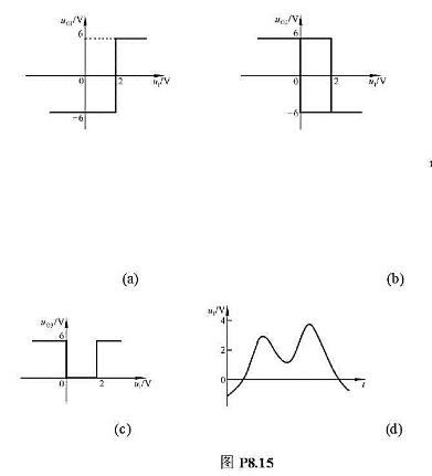 已知三个电压比较器的电压传输特性分别如图P8.15（a)、（b)、（c)所示,它们的输入电压波形均如
