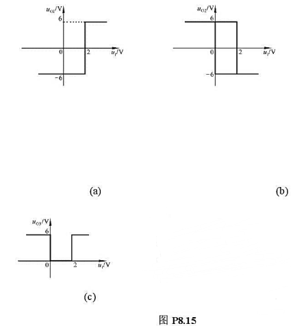 设计三个电压比较器,它们的电压传输特性分别如图P8.15（a)、（b)、（c)所示.要求合理选择电路