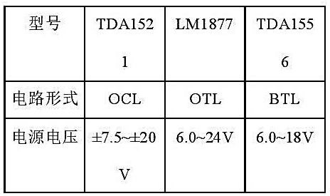 已知型号为TDA1521、LM1877和TDA1556的电路形式和电源电压范围如表所示,它们的功放管