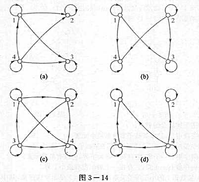 图3-14给出了集合{1,2,3,4}上的四个偏序关系图。画出它们的哈斯图,并说明哪一个是全序关系.