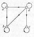 设偏序集的关系图如右图所示。 （1)画出的哈斯图。 （2)设B={b,c},求B的上界集合C和上确界