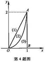 自原点0（0,0)到点A（1,2)沿下列不同路径,分别计算第二型曲线积分[注意,这是默认为的记号]（