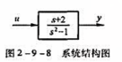 某被控对象的传递函数如图2-9-8所示。设计该系统的一个状态观测器,使其极点位于-6，-6。某被控对