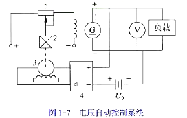 图1-7所示为一直流发电机电压自动控制系统。图中，1为发电机；2为减速器；3为执行机构；4为比例放大
