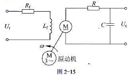 图2-15所示为一用作放大器的直流发电机，原电机以恒定转速运行，是确定传递函数，假设不计发电机图2-