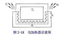 图2-18所示为一个电加热器的示意图。该加热器的输入量为加热电压山，输出量为加热器内的温度To，qi