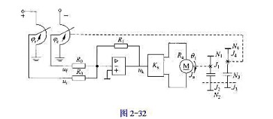 图2-32所示为一位置随动系统，如果电机电枢电感很小可忽略不计，并且不计系统的负载和黏性摩擦，设ue