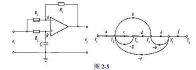 （1)试求左图所示运算放大电路的传递函数Eo（s)/Ei（s)（2)如果系统的信号流图如右图所示，(