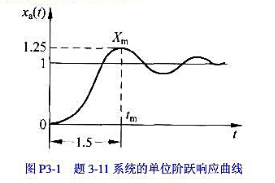 一单位反馈控制系统的开环传递函数为，其单位阶跃响应曲线如图P3-1所示，图中的Xm=1.25, t≇