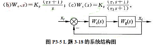 如图P3-5所示系统，图中的Ws（5)为调节对象的传递函数，Wc（s)为调节器的传递函数。如果被控对
