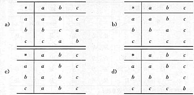 设代数系统＜ A,* ＞,其中A={a,b,c}.*是A上的一个二元运算.对于由以下几个表所确定的运