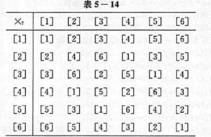 设G={[1],[2],[3],[4],[5],[6]},G上的二元运算X7如表5-14所示.问＜ 