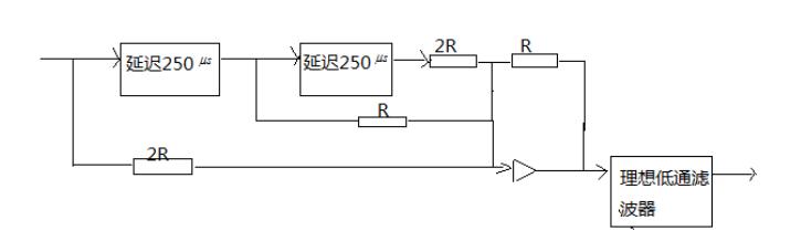 某数字基带传输系统总的传输网络如下图所示:图中运算放大器构成理想加法器，理想低通滤波器的截止频率为2