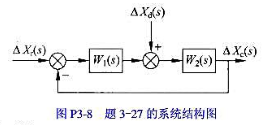 一系统的结构图如图P3-8所示，并设当扰动量分别以作用于系统时，求系统的扰动稳态误差。一系统的结构图