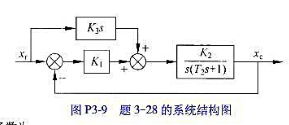 一复合控制系统的结构图如图P3-9所示，其中。试求:（1)输入量分别为时系统的稳态误差;（2)系统的