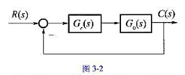 某系统结构如图所示，其中试设计校正环节Ct（s)，使该系统在输入r（t)=t作用下的稳态误差为零。某