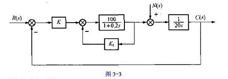 控制系统的结构如图3-3所示。（1)当输入r（t)为单位阶跃函数，n（t)=0时，试选择K和Kt,使