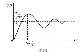 一个稳定的二阶线性定常系统，通过实验得到如下一些信息:（1)输入信号为sin5t时，系统的稳态输出一