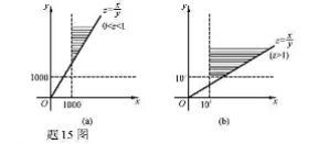 设X和Y分别表示两个不同电子器件的寿命（以小时计)，并设X和Y相互独立，且服从同一分布，其概率密设X