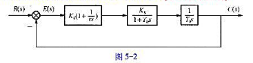控制系统结构如图5-2所示，其中为大于0的已知参数，且τ＞T0.试画出系统的大致开环幅相特性曲控制系