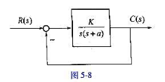 系统如图所示，K＞0, 输入r（t)=Acos3t 时，从示波器中观测到输入，输出的幅值相等，相位差