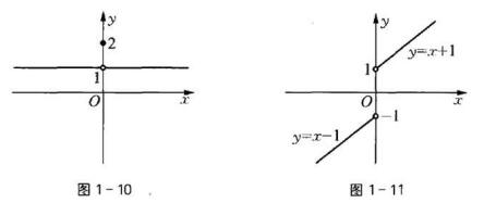 写出图1－10和图1－11所示函数的解析表达式。写出图1-10和图1-11所示函数的解析表达式。请帮