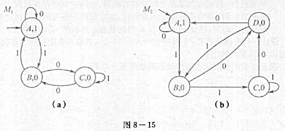 给定有限状态机M1和M2的状态图如图8-15所示。证明: a)当且仅当输入申是能被3整除的二给定有限