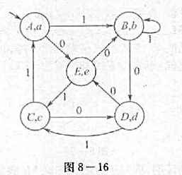 给定有限状态机M=（Q,S,R,f,h,A),它的状态图如图8-16所示。 a)求状态A的01110